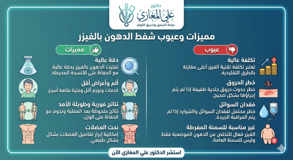 مميزات وعيوب شفط الدهون بالفيزر